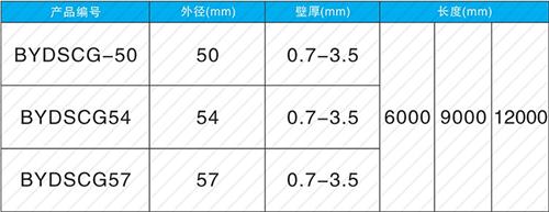 夏邑法兰式声测管现货规格尺寸