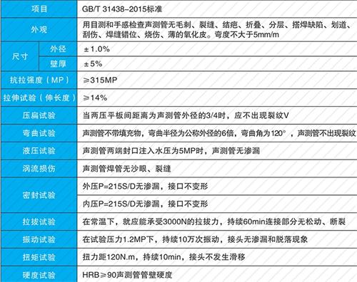 夏邑法兰式声测管现货性能特点